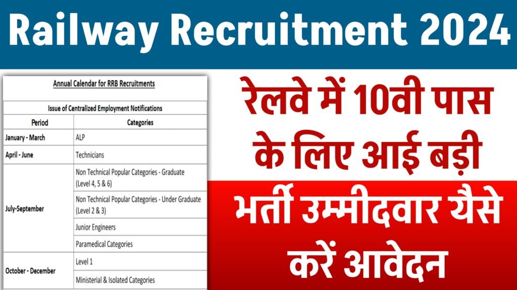 Railway Recruitment 2024